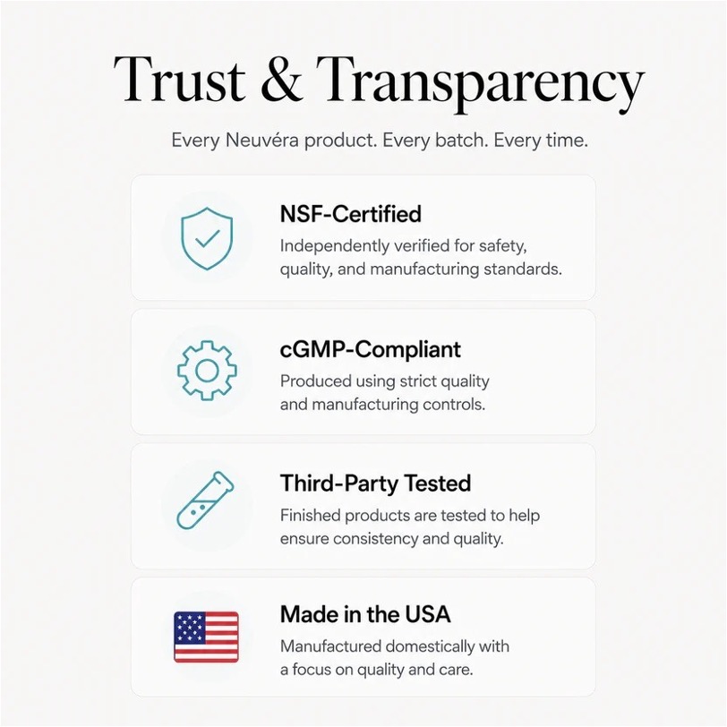 Neuvera Trust and Transparency graphic showing NSF certification, cGMP compliance, third-party testing, and USA manufacturing