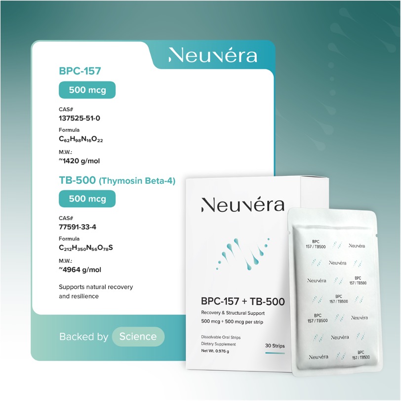 Infographic detailing the chemical profiles of BPC-157 and TB-500, shown beside the Neuvera box and sachet.