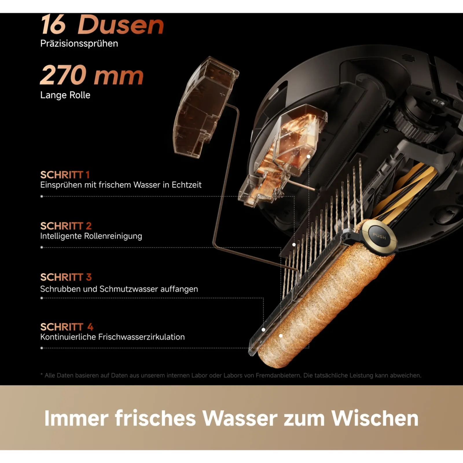 Dampftechnologie und Wischrolle des Aqua20