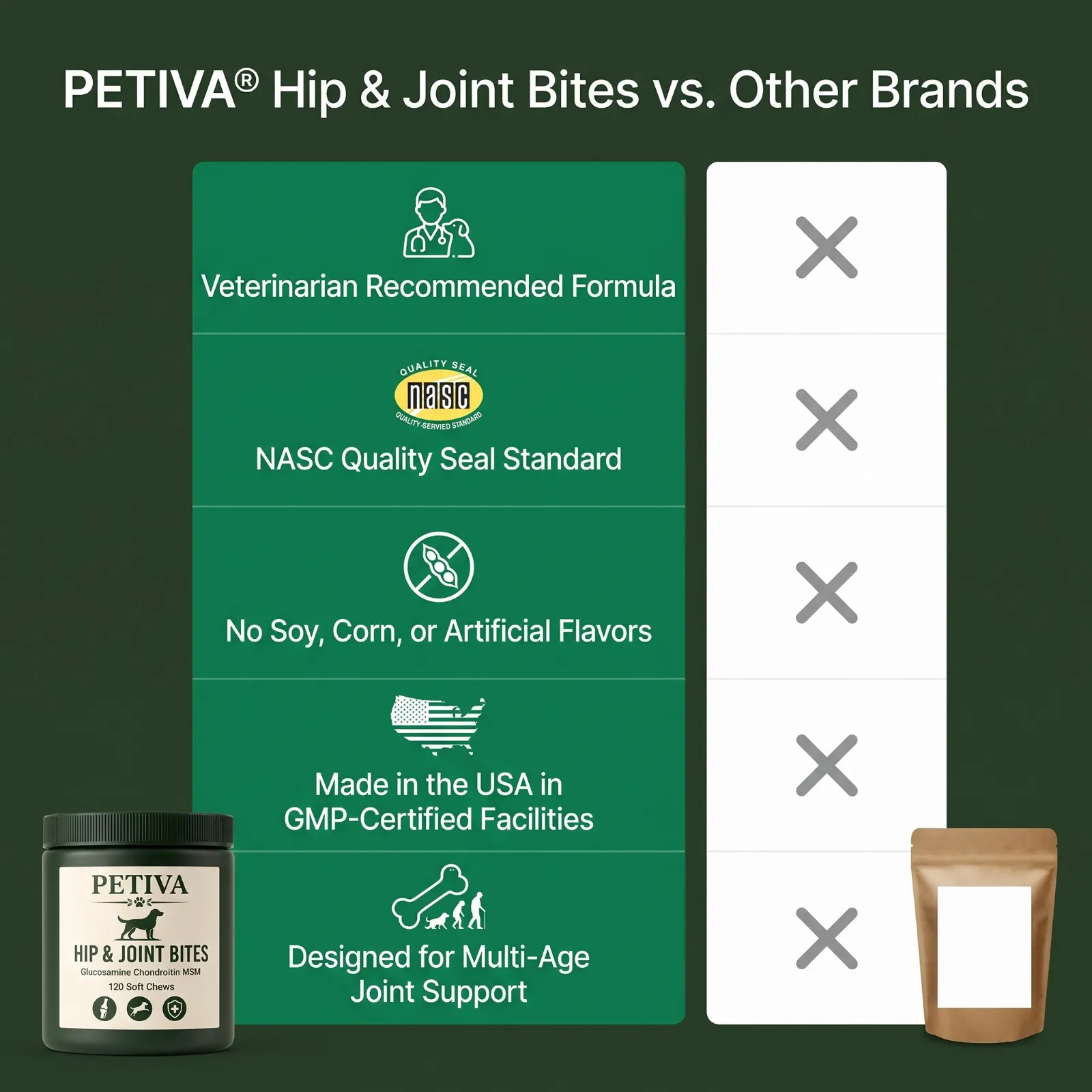 PETIVA Hip & Joint Bites compared with other brands