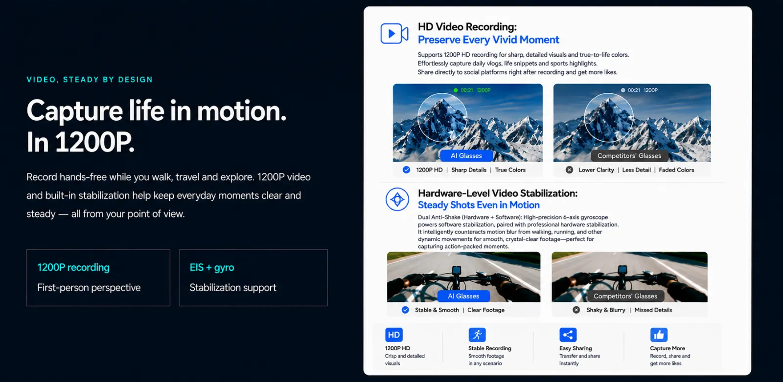 1200P HD video recording and hardware-level stabilization feature overview