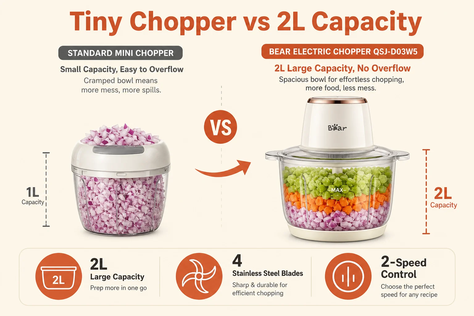 Tiny chopper vs 2L BEAR capacity comparison